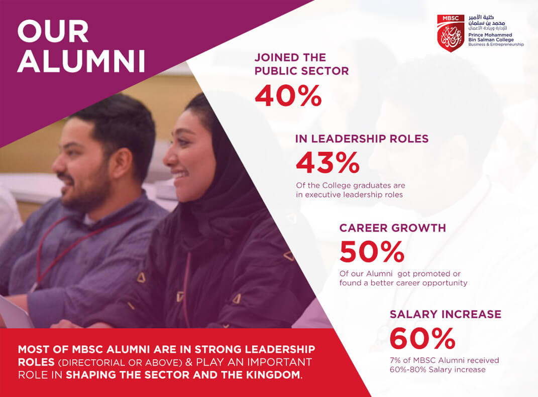 mbsc-impact-our-alumni